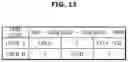 Fig. 12 - Vehicle, server, and method for controlling the same
