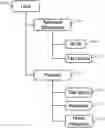 Fig. 01 - Hierarchical permissions model within a document