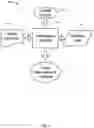 Fig. 05 - Hierarchical permissions model within a document