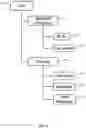 Fig. 09 - Hierarchical permissions model within a document
