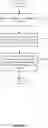 Fig. 13 - Hierarchical permissions model within a document