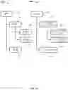 Fig. 15 - Hierarchical permissions model within a document