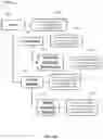 Fig. 16 - Hierarchical permissions model within a document