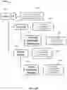 Fig. 17 - Hierarchical permissions model within a document