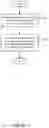 Fig. 18 - Hierarchical permissions model within a document