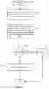 Fig. 19 - Hierarchical permissions model within a document