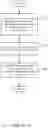Fig. 20 - Hierarchical permissions model within a document