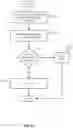 Fig. 22 - Hierarchical permissions model within a document