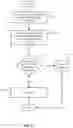 Fig. 23 - Hierarchical permissions model within a document