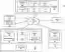Fig. 01 - Method for automatically applying access control policies based on device types of networked computing devices