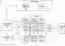 Fig. 01 - Trustworthiness evaluation of network devices