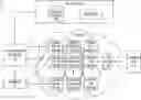 Fig. 01 - Technologies for proving packet transit through uncompromised nodes