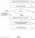 Fig. 07 - Systems and methods for pre-configuration attestation of network devices