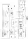 Fig. 05 - Activation of gateway device