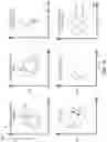 Fig. 15 - Intelligent data augmentation for supervised anomaly detection associated with a cyber-physical system