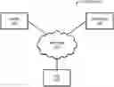 Fig. 01 - Systems and methods for securing network paths