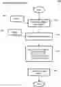 Fig. 01 - Method for handling security settings in a mobile end device