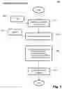 Fig. 04 - Method for handling security settings in a mobile end device