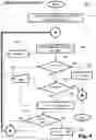 Fig. 05 - Method for handling security settings in a mobile end device