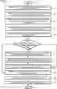 Fig. 01 - Systems and methods for determining secure network paths