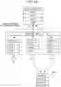 Fig. 16 - Information processing apparatus and non-transitory computer readable medium for recommending a group as a registration destination for information based on an attribute of the information