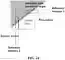 Fig. 20 - Encoding and decoding method and device for video using determined intra prediction mode and reference samples on a reference line