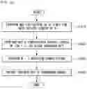 Fig. 15 - Method and apparatus for performing low complexity computation in transform kernel for video compression
