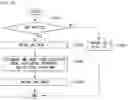 Fig. 17 - Method and apparatus for performing low complexity computation in transform kernel for video compression