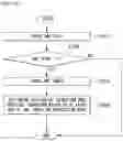 Fig. 19 - Method and apparatus for performing low complexity computation in transform kernel for video compression