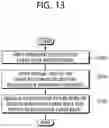 Fig. 16 - Method for coding image on basis of selective transform and device therefor