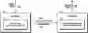 Fig. 01 - Adaptive perceptual mapping and signaling for video coding