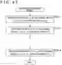 Fig. 46 - Image processing apparatus and method