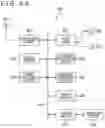 Fig. 86 - Image processing apparatus and method