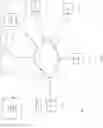 Fig. 07 - System And Method For Delivering Audio Visual Content