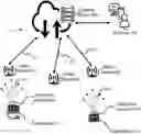 Fig. 01 - Methods for uplink-based localization of an electronic device; related electronic devices and related location server devices