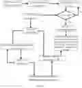 Fig. 03 - Method for acquiring location information, terminal, storage medium, and electronic device
