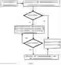 Fig. 06 - Method for acquiring location information, terminal, storage medium, and electronic device