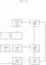 Fig. 02 - Method and apparatus for network virtualization and session management