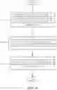 Fig. 07 - Obtaining 5G or next generation network dual connectivity mobile device communication-related operating information