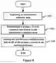 Fig. 05 - Electronic apparatus and method for spectrum management device