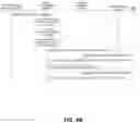 Fig. 06 - Physical-layer cell identifier (PCI) configuration and mobility robustness optimization for fifth generation self-organizing networks (5G SON)