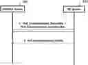 Fig. 01 - Network data collection method from application function device for network data analytic function