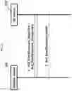 Fig. 03 - Network data collection method from application function device for network data analytic function