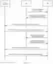 Fig. 08 - Method for obtaining data radio bearer identifier and base station