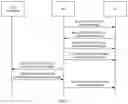 Fig. 09 - Method for obtaining data radio bearer identifier and base station