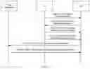 Fig. 10 - Method for obtaining data radio bearer identifier and base station