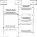 Fig. 11 - Method for obtaining data radio bearer identifier and base station