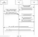 Fig. 12 - Method for obtaining data radio bearer identifier and base station