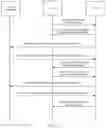 Fig. 14 - Method for obtaining data radio bearer identifier and base station