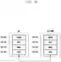 Fig. 03 - Method and apparatus for data processing in wireless communication system